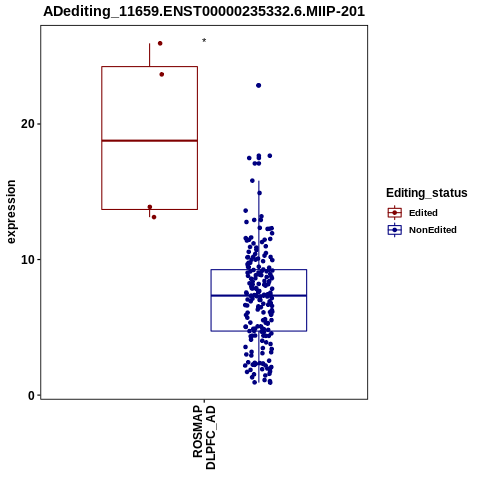 Soverview