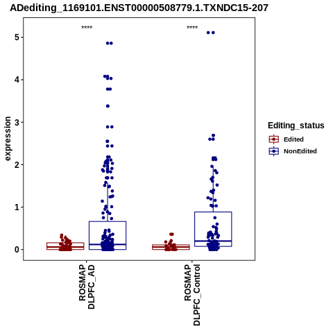 Soverview