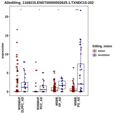 Soverview