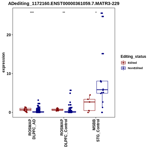 Soverview