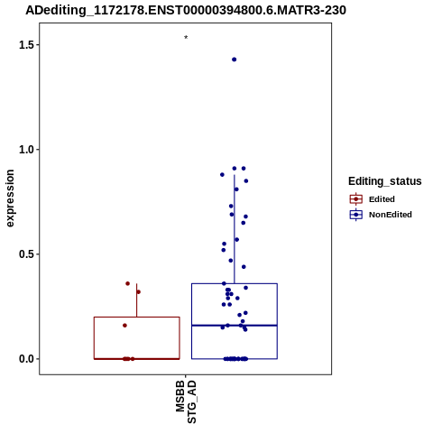 Soverview