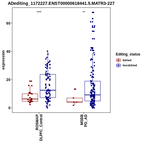 Soverview