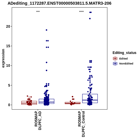 Soverview
