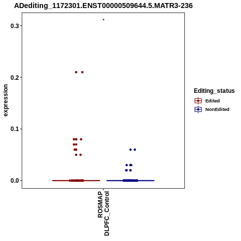 Soverview