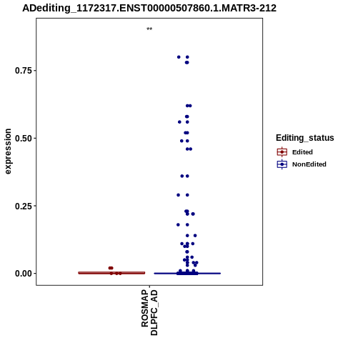 Soverview
