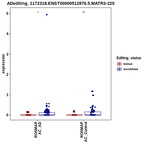 Soverview