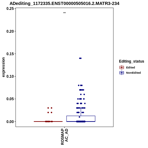 Soverview