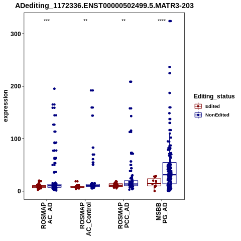 Soverview