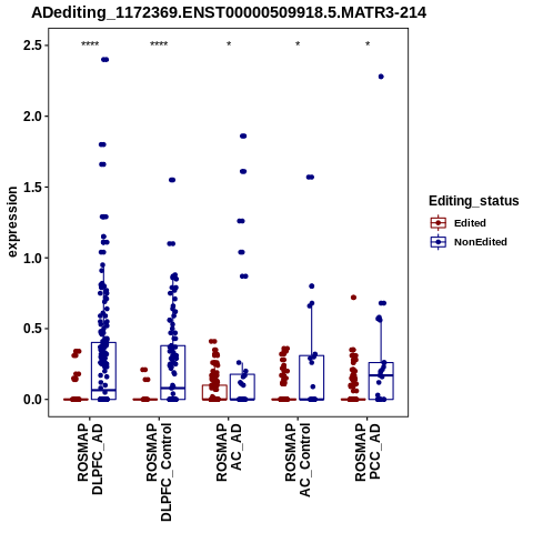 Soverview