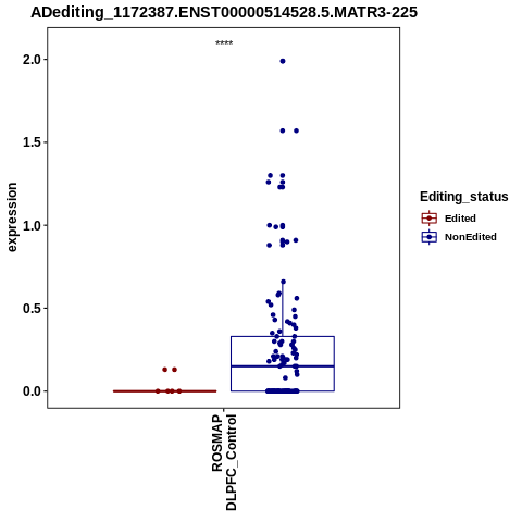 Soverview