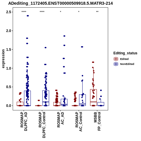 Soverview