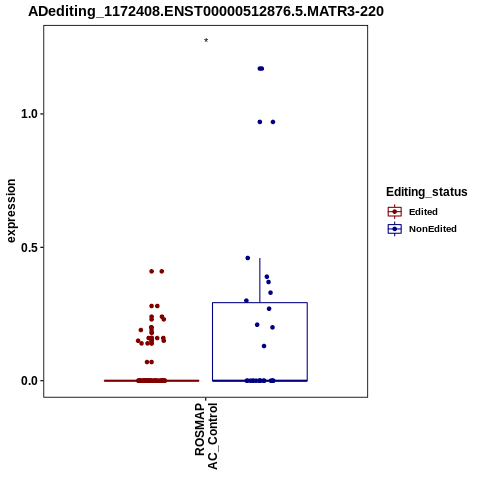 Soverview