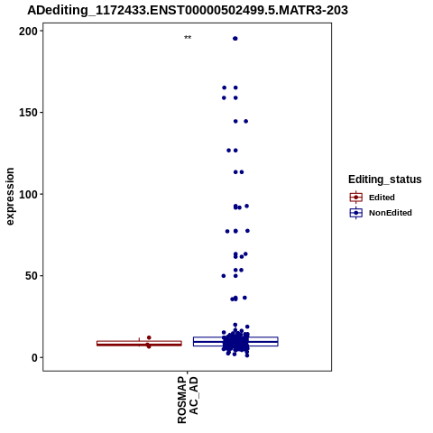 Soverview