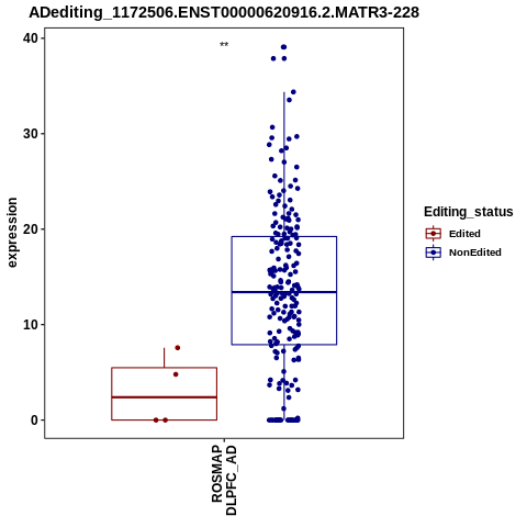 Soverview