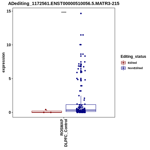 Soverview