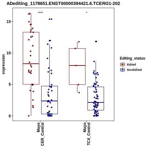 Soverview