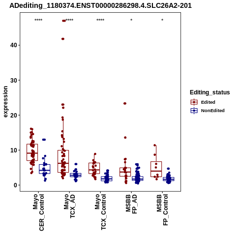 Soverview