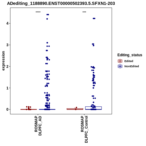 Soverview