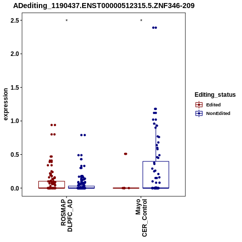 Soverview
