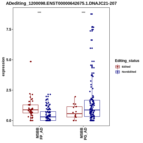 Soverview