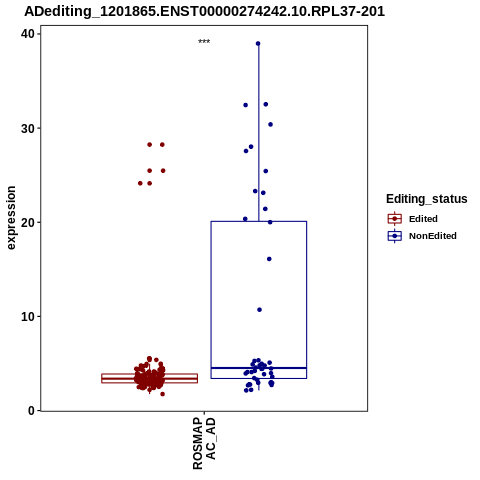 Soverview