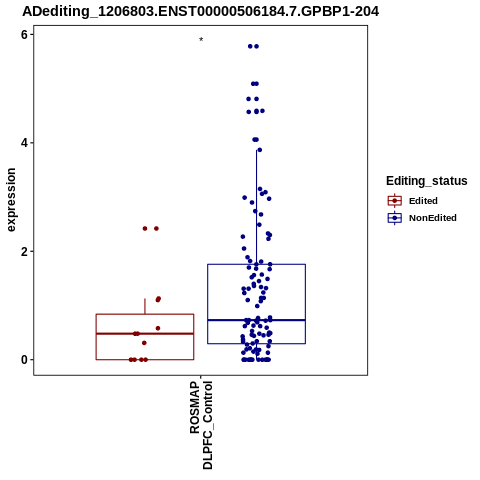 Soverview