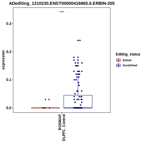 Soverview