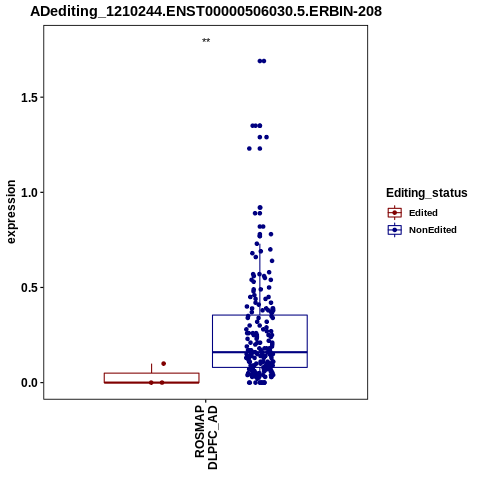 Soverview