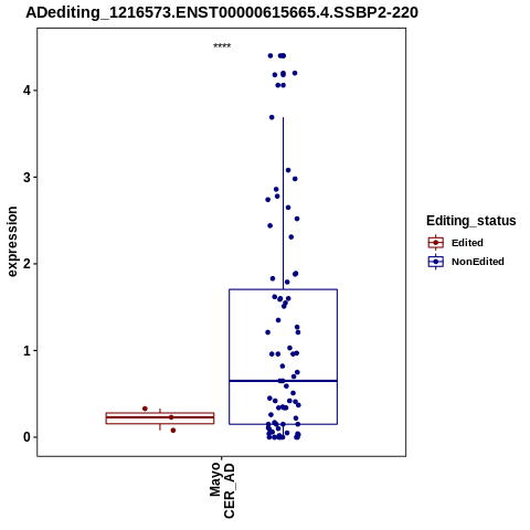 Soverview