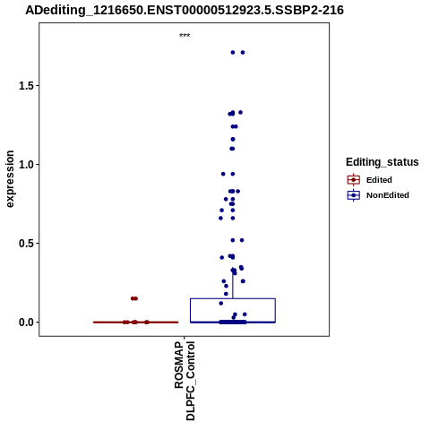 Soverview