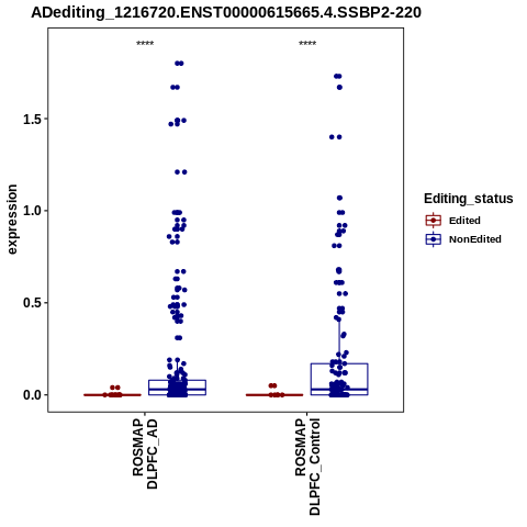 Soverview