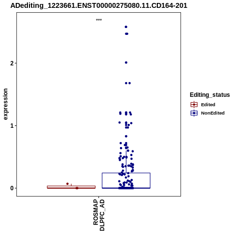 Soverview