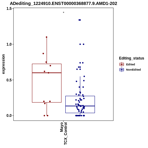 Soverview