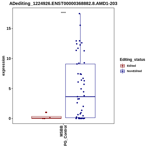 Soverview