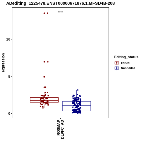 Soverview