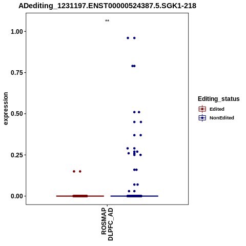 Soverview