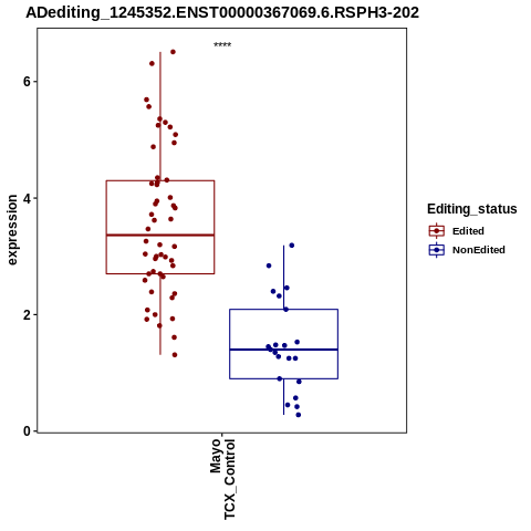 Soverview