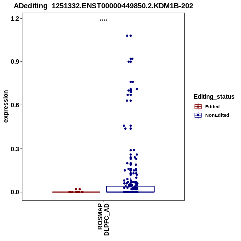 Soverview