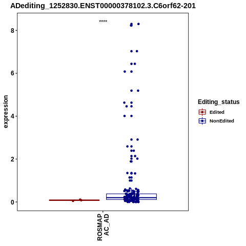 Soverview