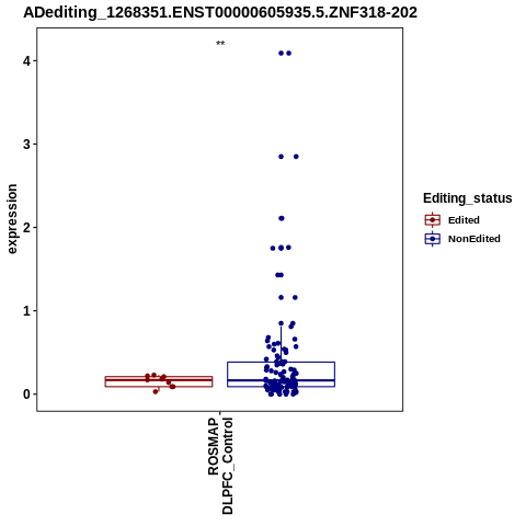 Soverview