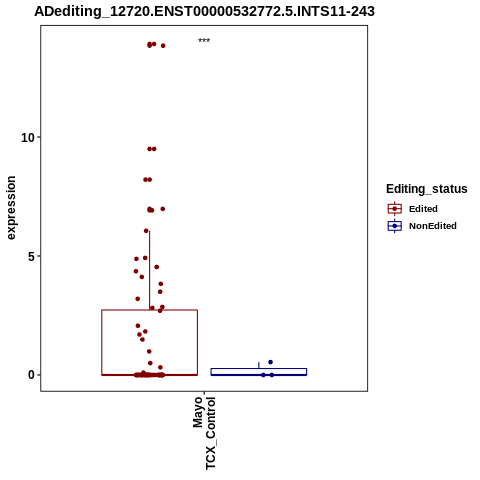 Soverview