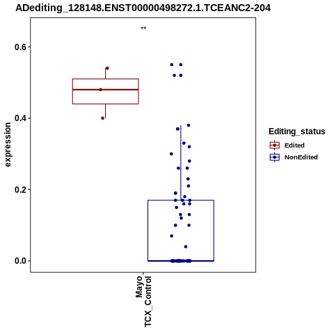 Soverview