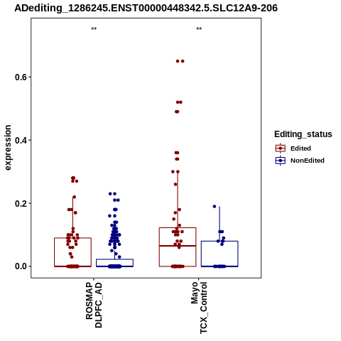 Soverview