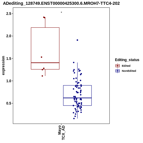 Soverview