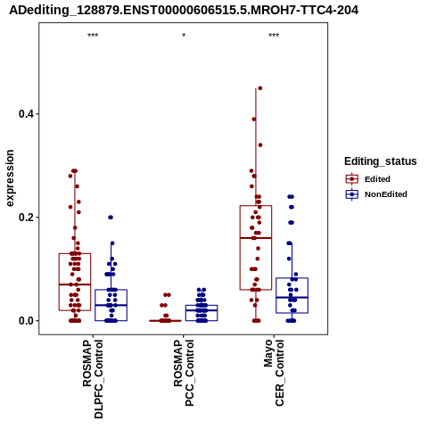 Soverview