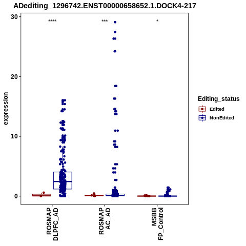 Soverview