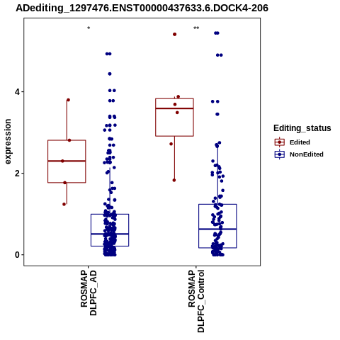 Soverview
