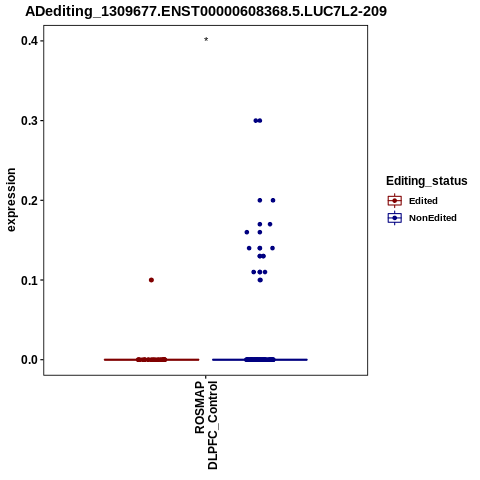 Soverview