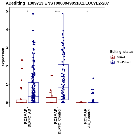 Soverview