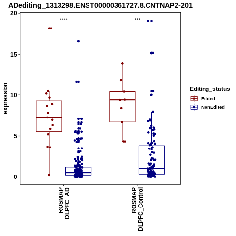 Soverview